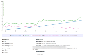 Azure Functions Performance - Update on EP1 Results